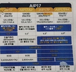 Apple iPhone 17 leaked specs